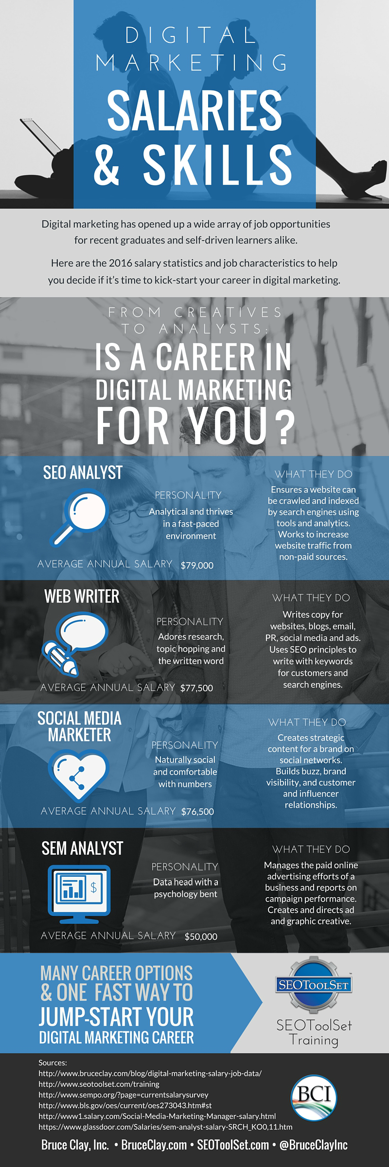 BruceClay 4 Hot Digital Marketing Jobs With Salary Data