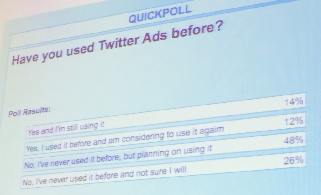 Who's using Twitter Ads?