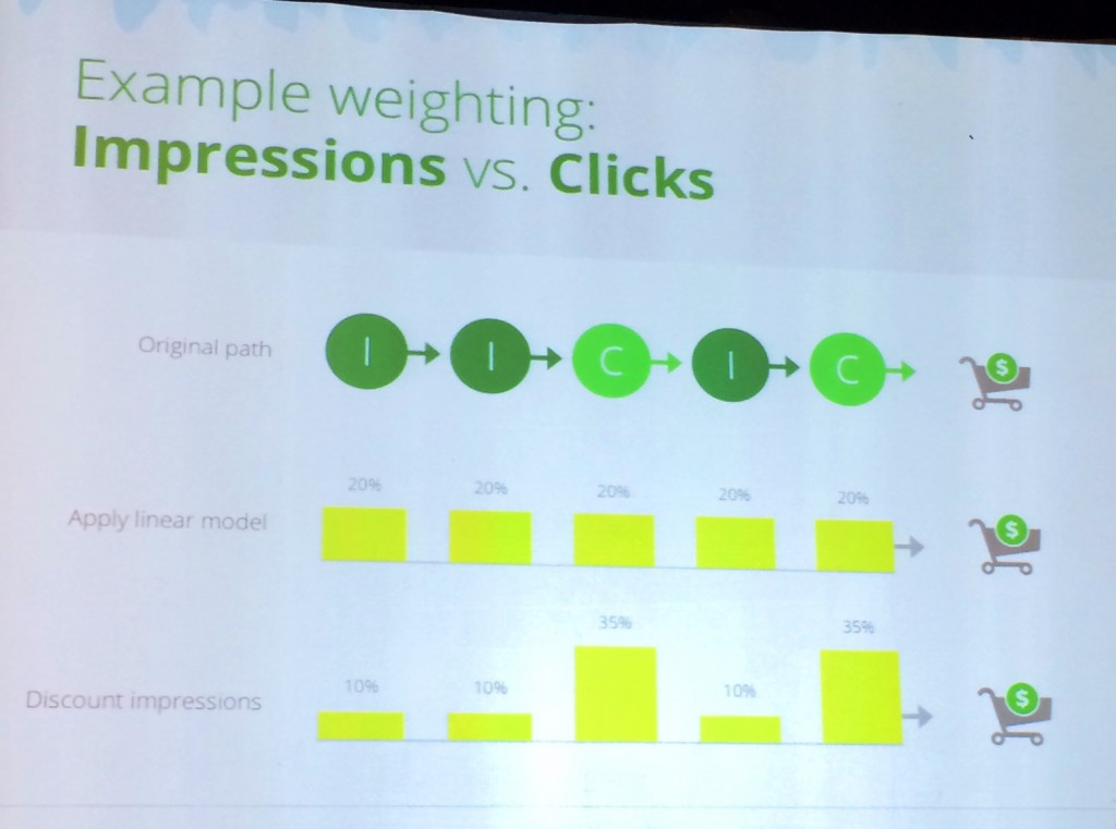 lwgoogle-impression-vs-clicks