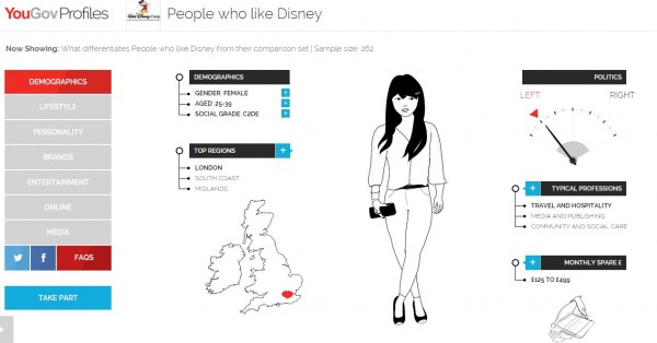 Disney YouGov audience profile