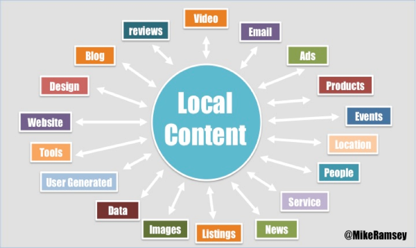 Local content types diagram by Mike Ramsay