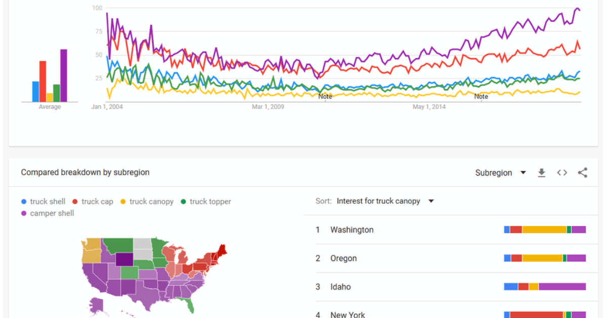 BruceClay 5 Enlightened Ways To Use Google Trends For Keyword Research