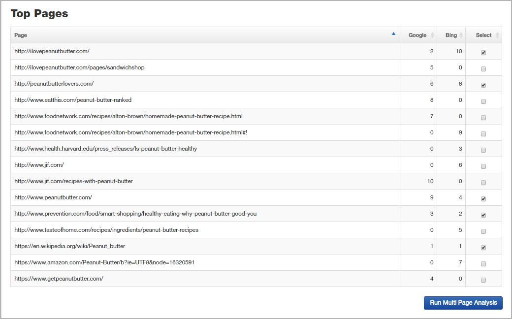 A screenshot of the Research Summary Report of the tool featuring top-ranked pages.