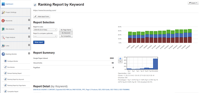 SEOToolSet® screenshot of ranking report by keyword.