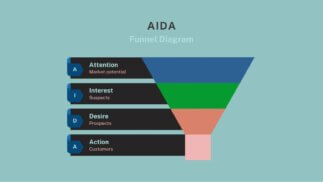 AIDA Funnel Diagram.