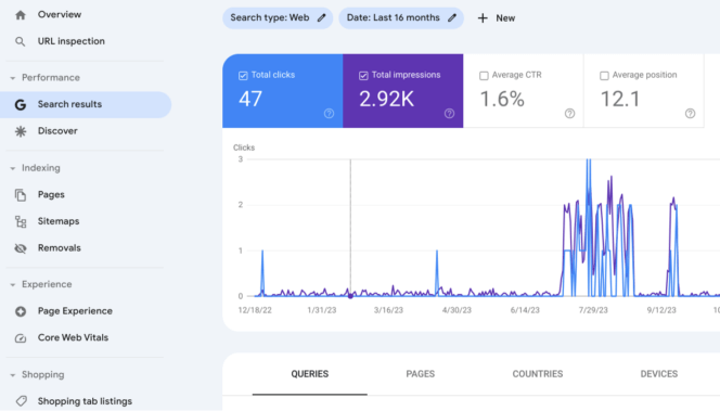 Google Search Console Search Results Tab.