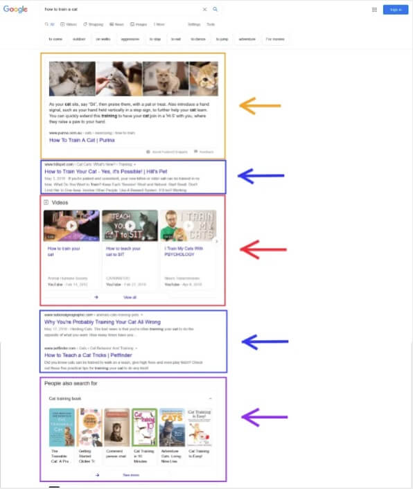 Parts of Search Engine Results Page.